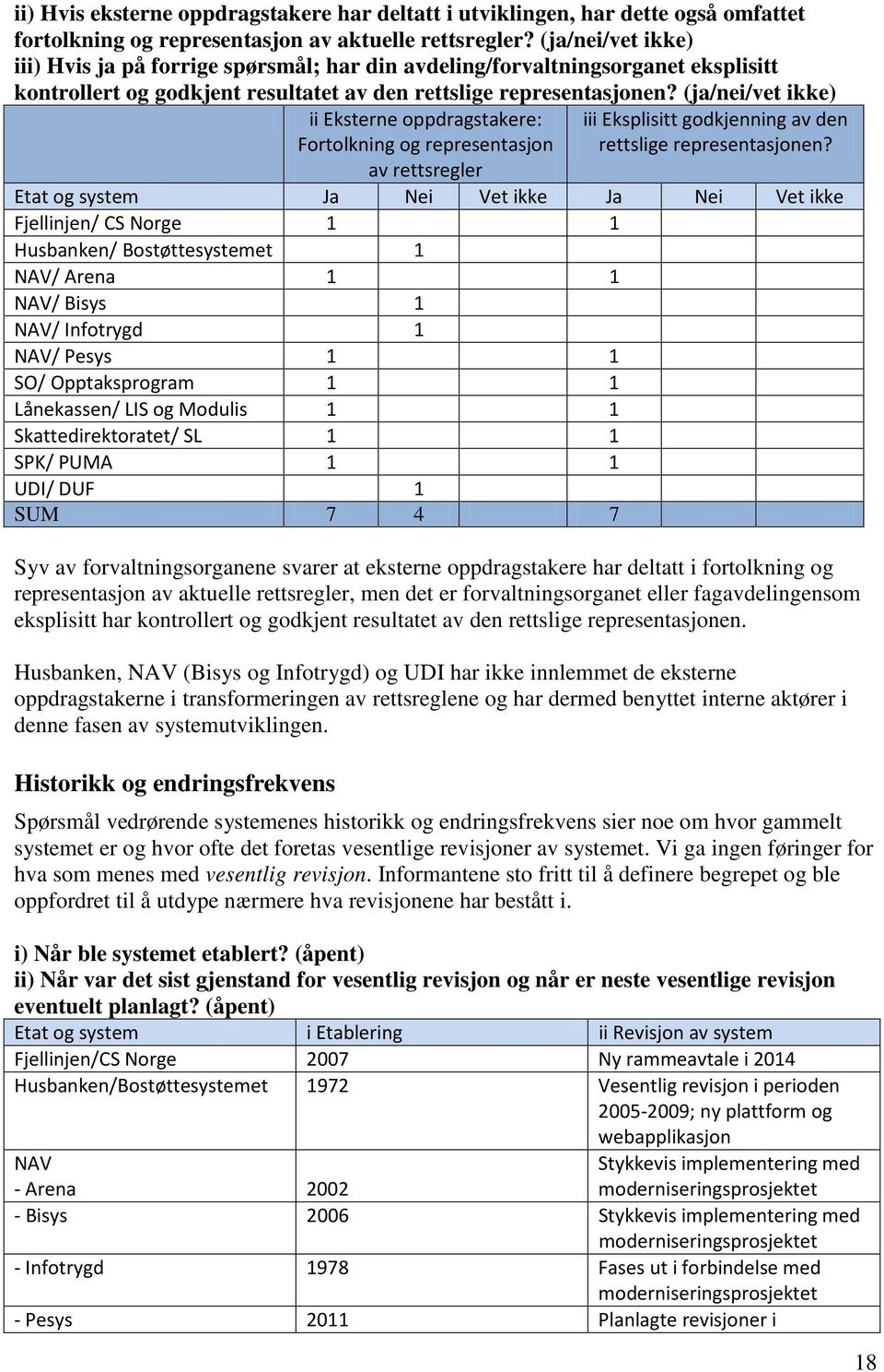 (ja/nei/vet ikke) ii Eksterne oppdragstakere: Fortolkning og representasjon av rettsregler iii Eksplisitt godkjenning av den rettslige representasjonen?