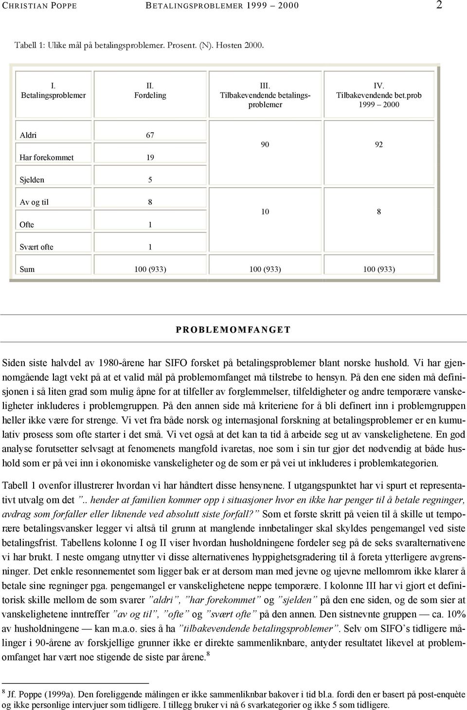 prob 1999 2000 Aldri 67 Har forekommet 19 90 92 Sjelden 5 Av og til 8 Ofte 1 10 8 Svært ofte 1 Sum 100 (933) 100 (933) 100 (933) PROBLEMOMFANGET Siden siste halvdel av 1980-årene har SIFO forsket på