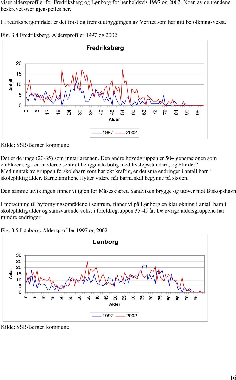 Aldersprofiler 1997 og 2002 Fredriksberg 20 15 Antall 10 5 0 0 6 12 18 24 30 36 42 48 54 60 66 72 78 84 90 96 Alder 1997 2002 Kilde: SSB/Bergen kommune Det er de unge (20-35) som inntar arenaen.