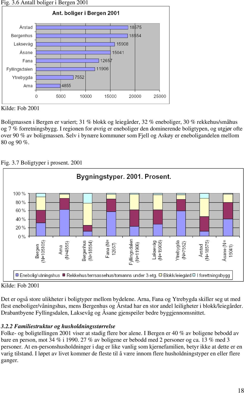 7 Boligtyper i prosent. 2001 Kilde: Fob 2001 Det er også store ulikheter i boligtyper mellom bydelene.