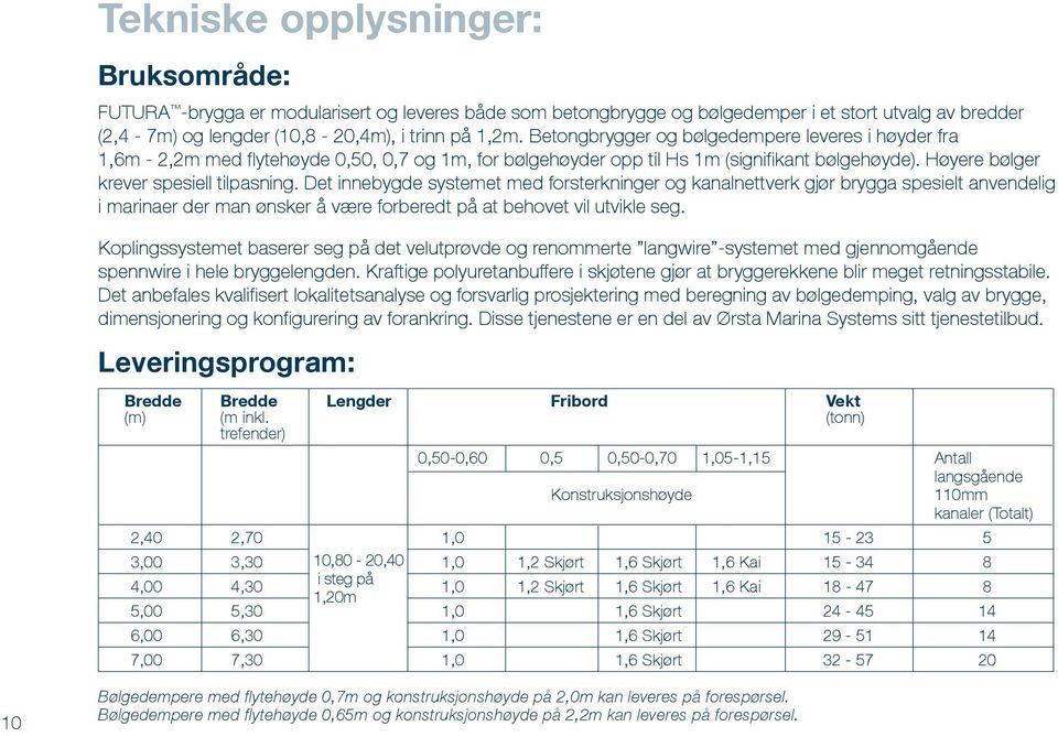 Det innebygde systemet med forsterkninger og kanalnettverk gjør brygga spesielt anvendelig i marinaer der man ønsker å være forberedt på at behovet vil utvikle seg.