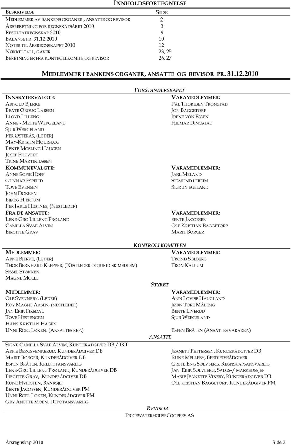 NØKKELTALL, GAVER 23, 25 BERETNINGER FRA KONTROLLKOMITE OG REVISOR 26, 27 MEDLEMMER I BANKENS ORGANER, ANSATTE OG REVISOR PR. 31.12.