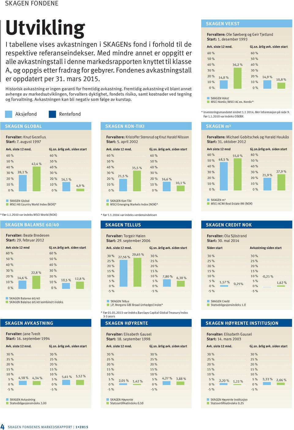 Historisk avkastning er ingen garanti for fremtidig avkastning.