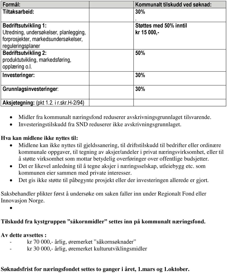 markedsføring, opplæring o.l. Investeringer: 30% Grunnlagsinvesteringer: 30% Aksjetegning: (pkt 1.2. i r.skr.h-2/94) Midler fra kommunalt næringsfond reduserer avskrivningsgrunnlaget tilsvarende.