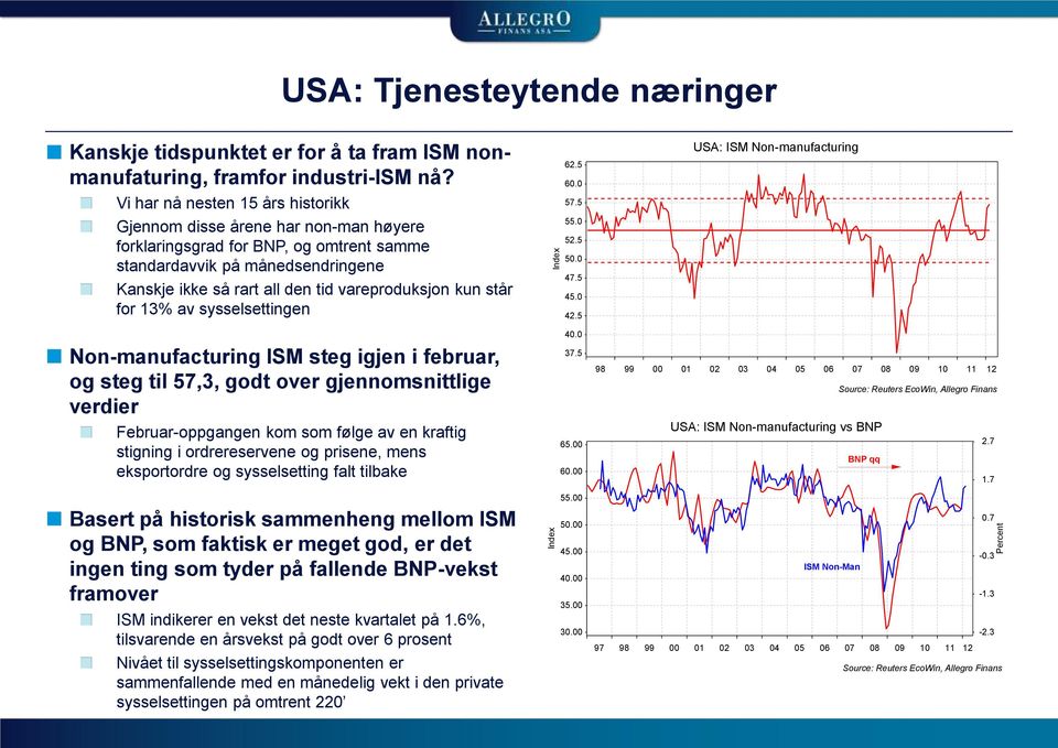 kun står for 13% av sysselsettingen Non-manufacturing ISM steg igjen i februar, og steg til 57,3, godt over gjennomsnittlige verdier Februar-oppgangen kom som følge av en kraftig stigning i