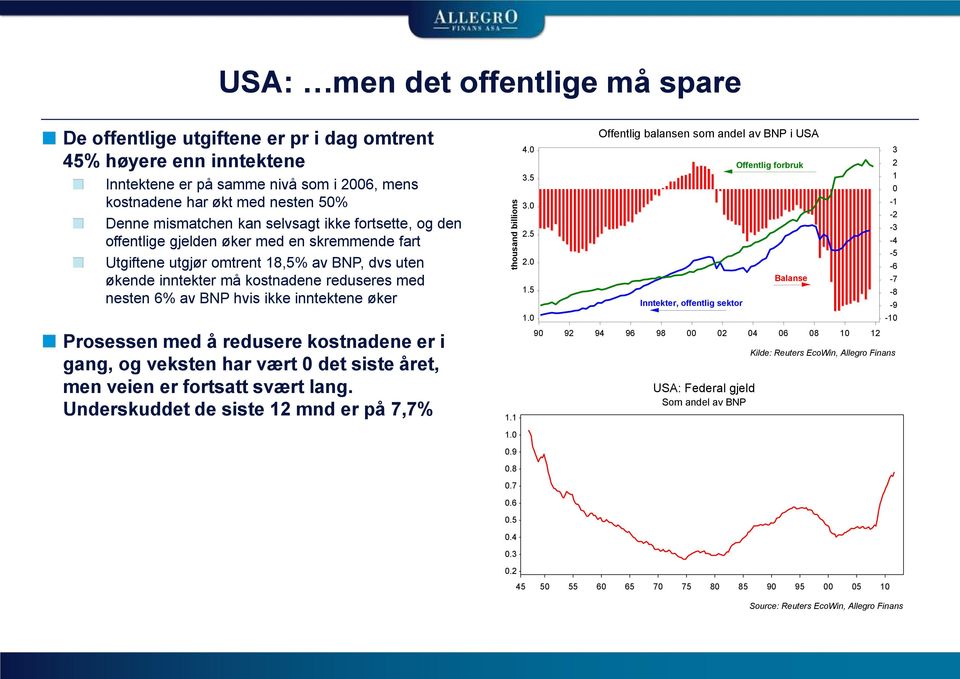 6% av BNP hvis ikke inntektene øker Prosessen med å redusere kostnadene er i gang, og veksten har vært det siste året, men veien er fortsatt svært lang. Underskuddet de siste 12 mnd er på 7,7% 1.1 4.