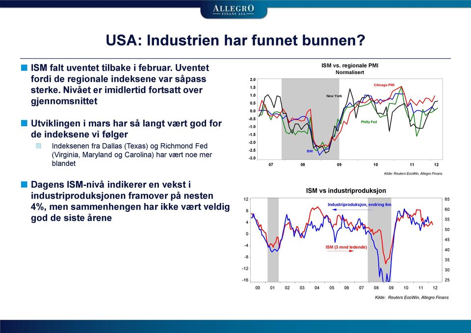Carolina) har vært noe mer blandet 2. 1.5 1..5. -.5-1. -1.5-2. -2.5-3. ISM ISM vs.