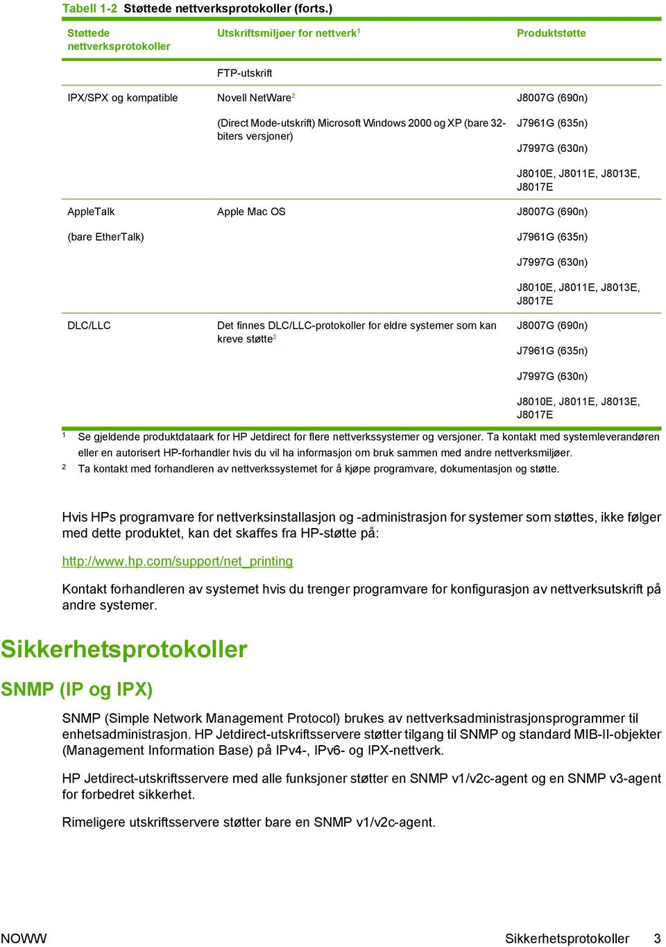 versjoner) J8007G (690n) J7961G (635n) J7997G (630n) AppleTalk (bare EtherTalk) DLC/LLC Apple Mac OS Det finnes DLC/LLC-protokoller for eldre systemer som kan kreve støtte 2 J8010E, J8011E, J8013E,