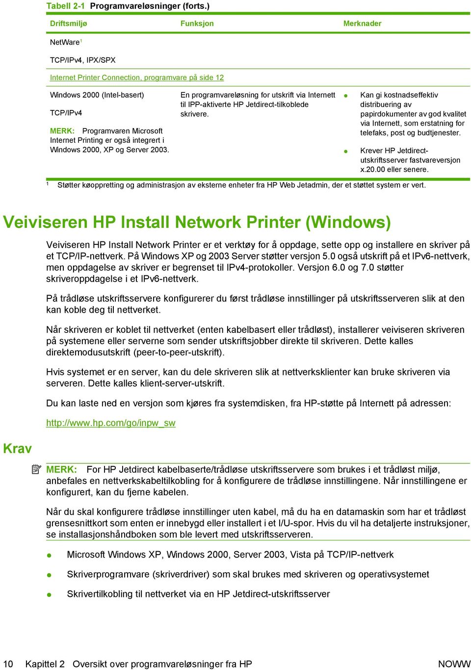 også integrert i Windows 2000, XP og Server 2003. En programvareløsning for utskrift via Internett til IPP-aktiverte HP Jetdirect-tilkoblede skrivere.