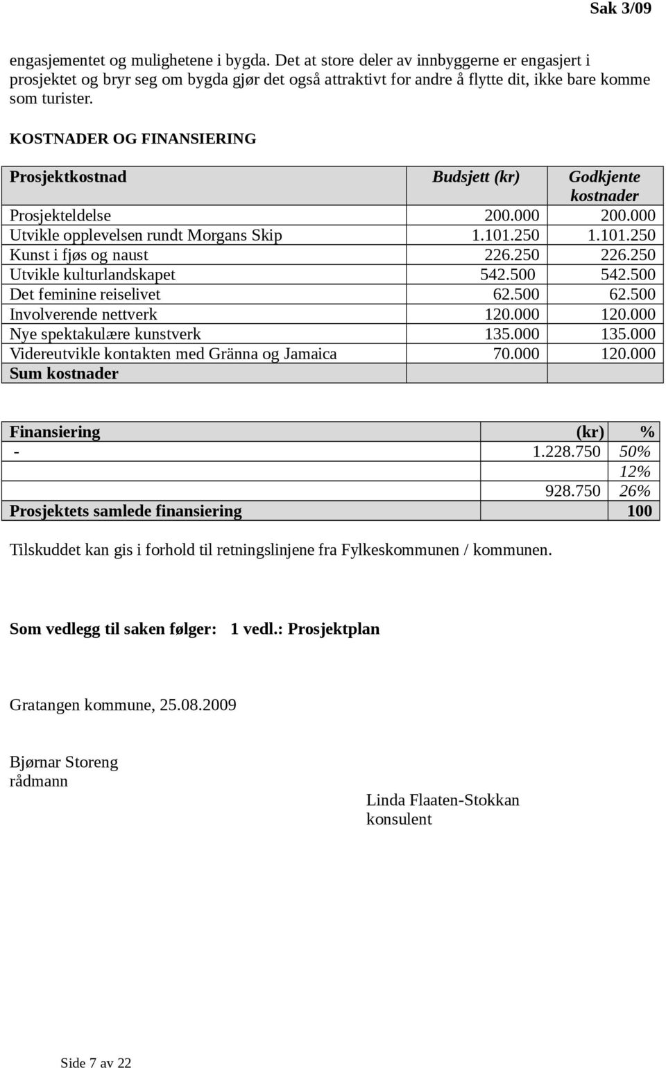 KOSTNADER OG FINANSIERING Prosjektkostnad Budsjett (kr) Godkjente kostnader Prosjekteldelse 200.000 200.000 Utvikle opplevelsen rundt Morgans Skip 1.101.250 1.101.250 Kunst i fjøs og naust 226.