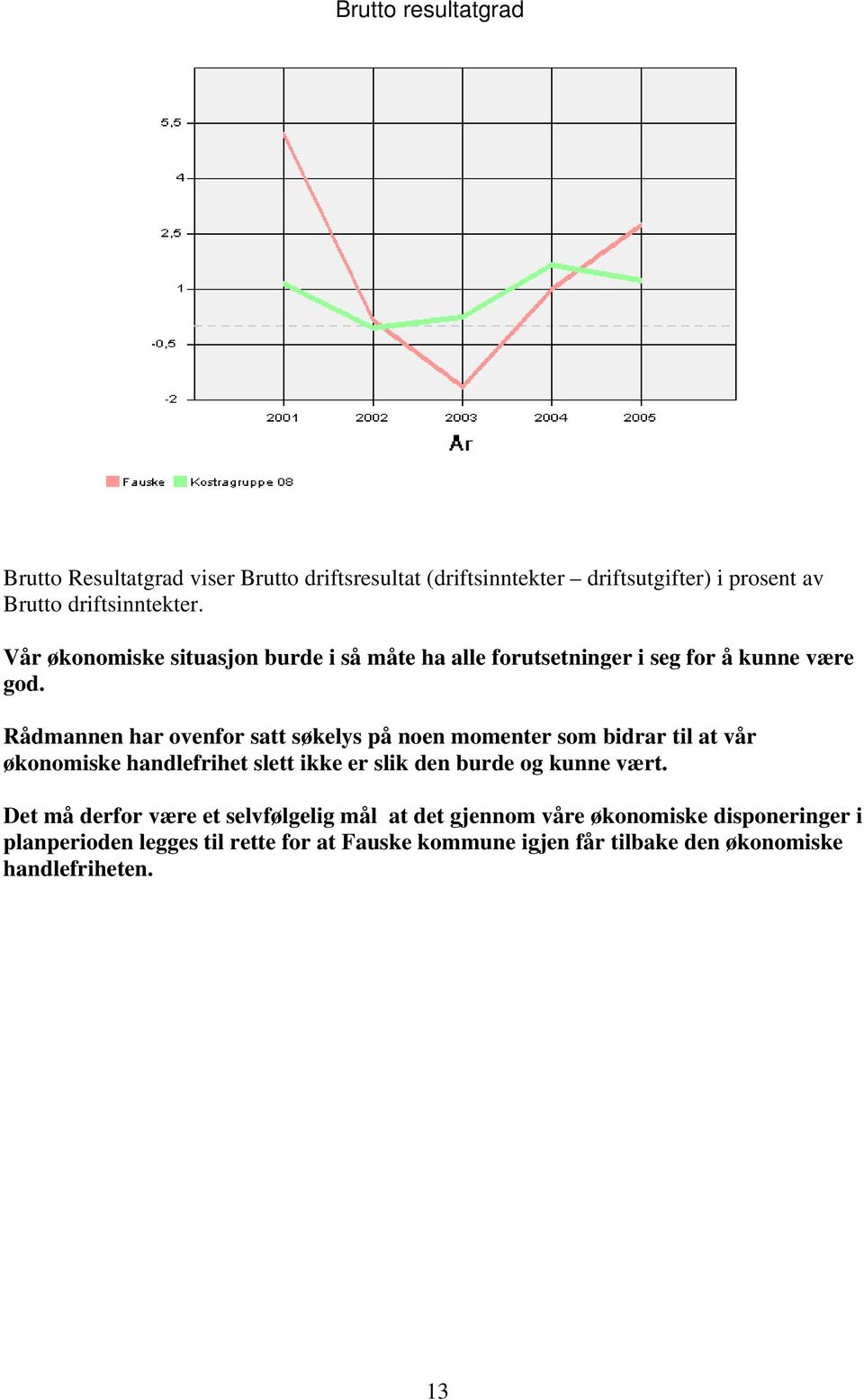 Rådmannen har ovenfor satt søkelys på noen momenter som bidrar til at vår økonomiske handlefrihet slett ikke er slik den burde og kunne vært.