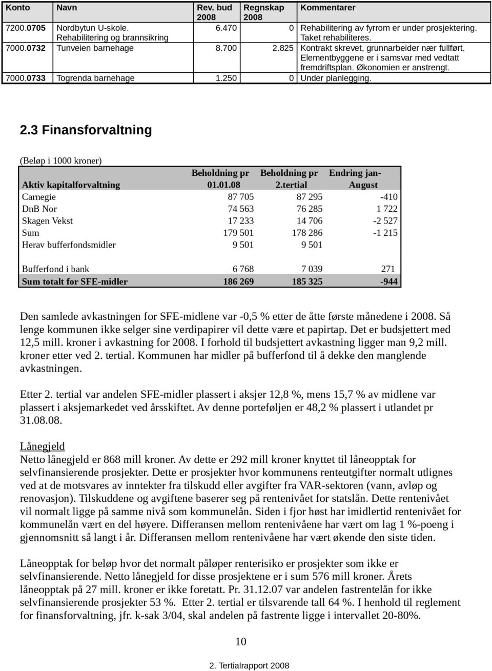 250 0 Under planlegging. 2.3 Finansforvaltning (Beløp i 1000 kroner) Beholdning pr Beholdning pr Endring jan- Aktiv kapitalforvaltning 01.01.08 2.