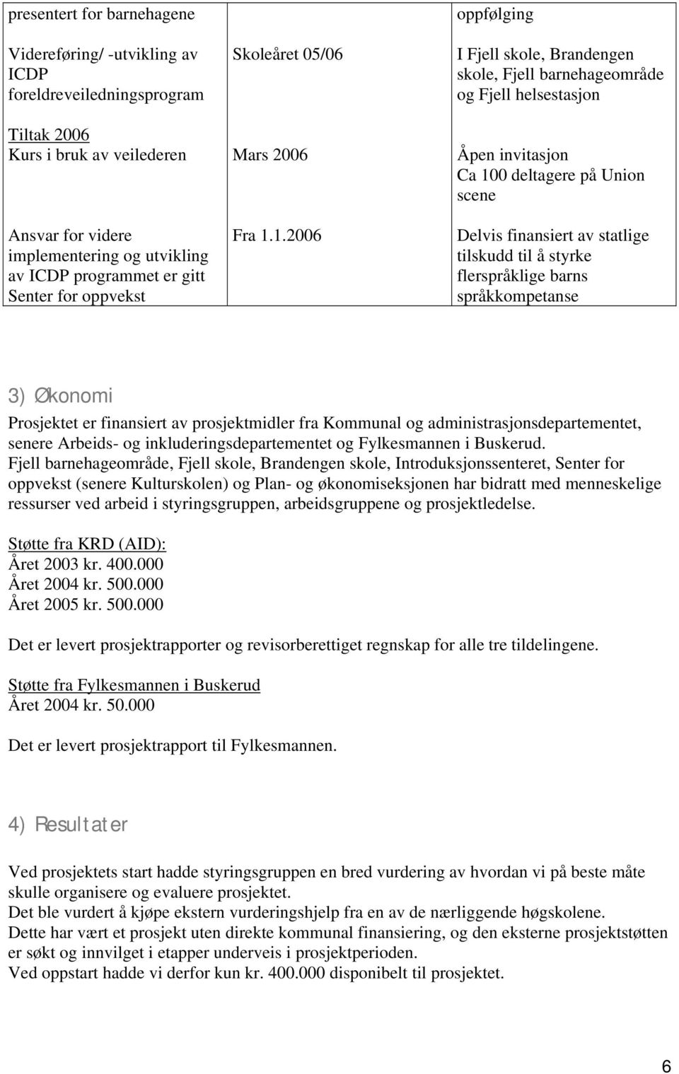 1.2006 oppfølging I Fjell skole, Brandengen skole, Fjell barnehageområde og Fjell helsestasjon Åpen invitasjon Ca 100 deltagere på Union scene Delvis finansiert av statlige tilskudd til å styrke