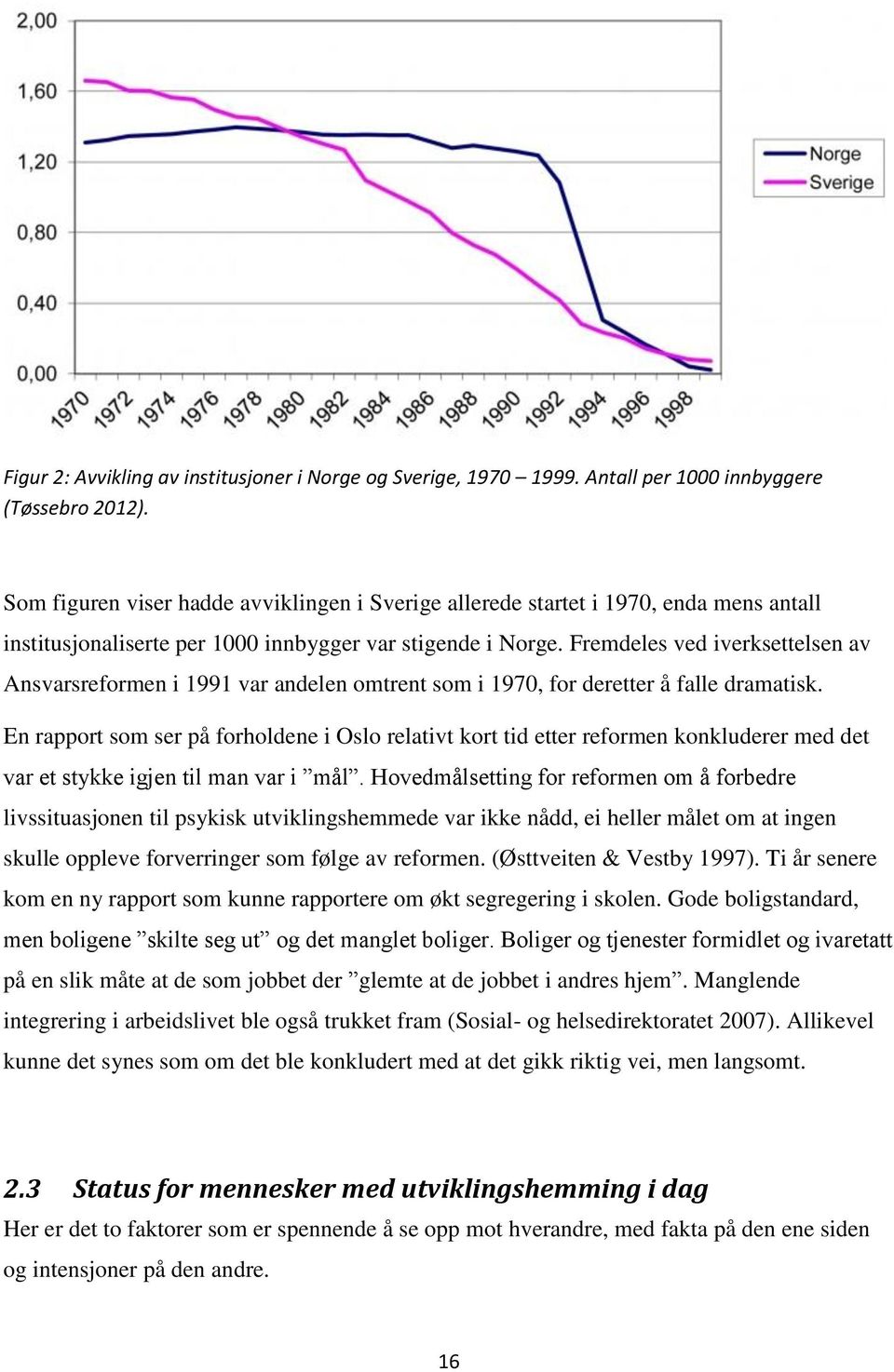 Fremdeles ved iverksettelsen av Ansvarsreformen i 1991 var andelen omtrent som i 1970, for deretter å falle dramatisk.