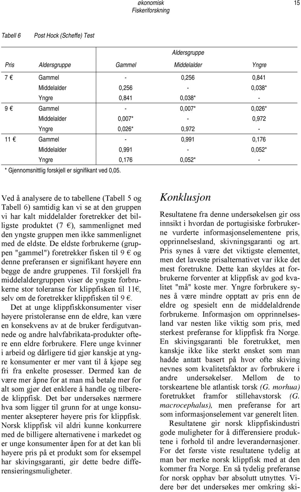 Ved å analysere de to tabellene (Tabell 5 og Tabell 6) samtidig kan vi se at den gruppen vi har kalt middelalder foretrekker det billigste produktet (7 ), sammenlignet med den yngste gruppen men ikke