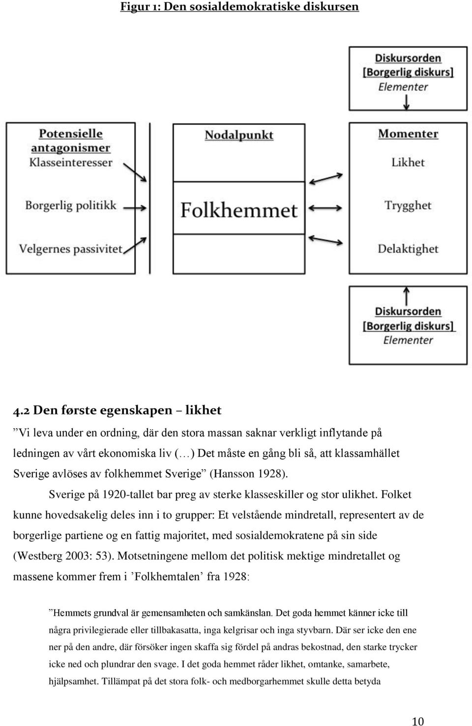 avlöses av folkhemmet Sverige (Hansson 1928). Sverige på 1920-tallet bar preg av sterke klasseskiller og stor ulikhet.