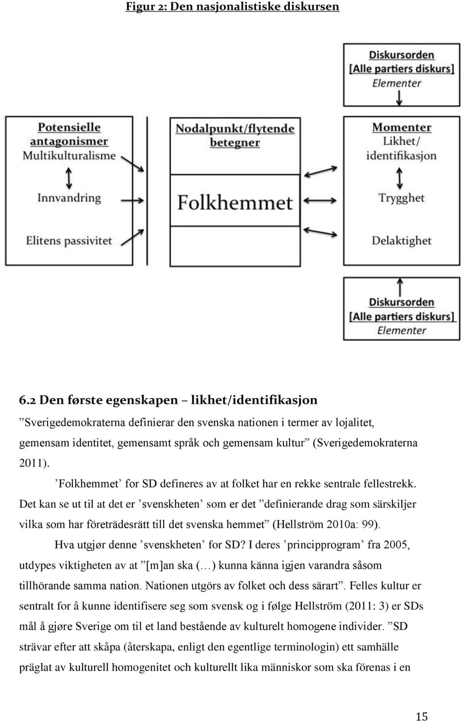 2011). Folkhemmet for SD defineres av at folket har en rekke sentrale fellestrekk.