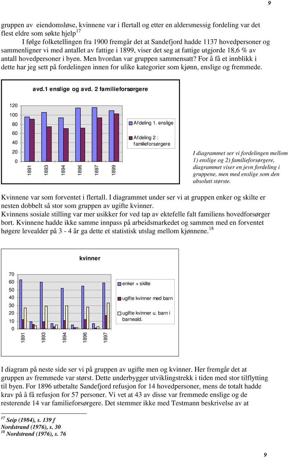 For å få et innblikk i dette har jeg sett på fordelingen innen for ulike kategorier som kjønn, enslige og fremmede. avd.1 enslige og avd. 2 familieforsørgere 120 100 80 Afdeling 1.