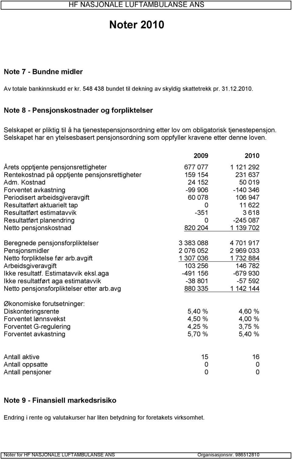 Selskapet har en ytelsesbasert pensjonsordning som oppfyller kravene etter denne loven.