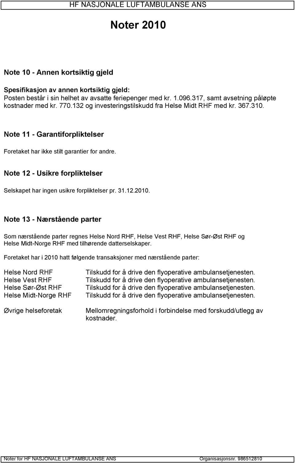 Note 12 - Usikre forpliktelser Selskapet har ingen usikre forpliktelser pr. 31.12.2010.