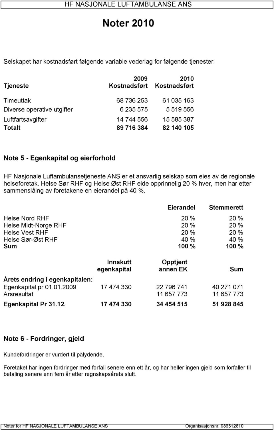 helseforetak. Helse Sør RHF og Helse Øst RHF eide opprinnelig 20 % hver, men har etter sammenslåing av foretakene en eierandel på 40 %.