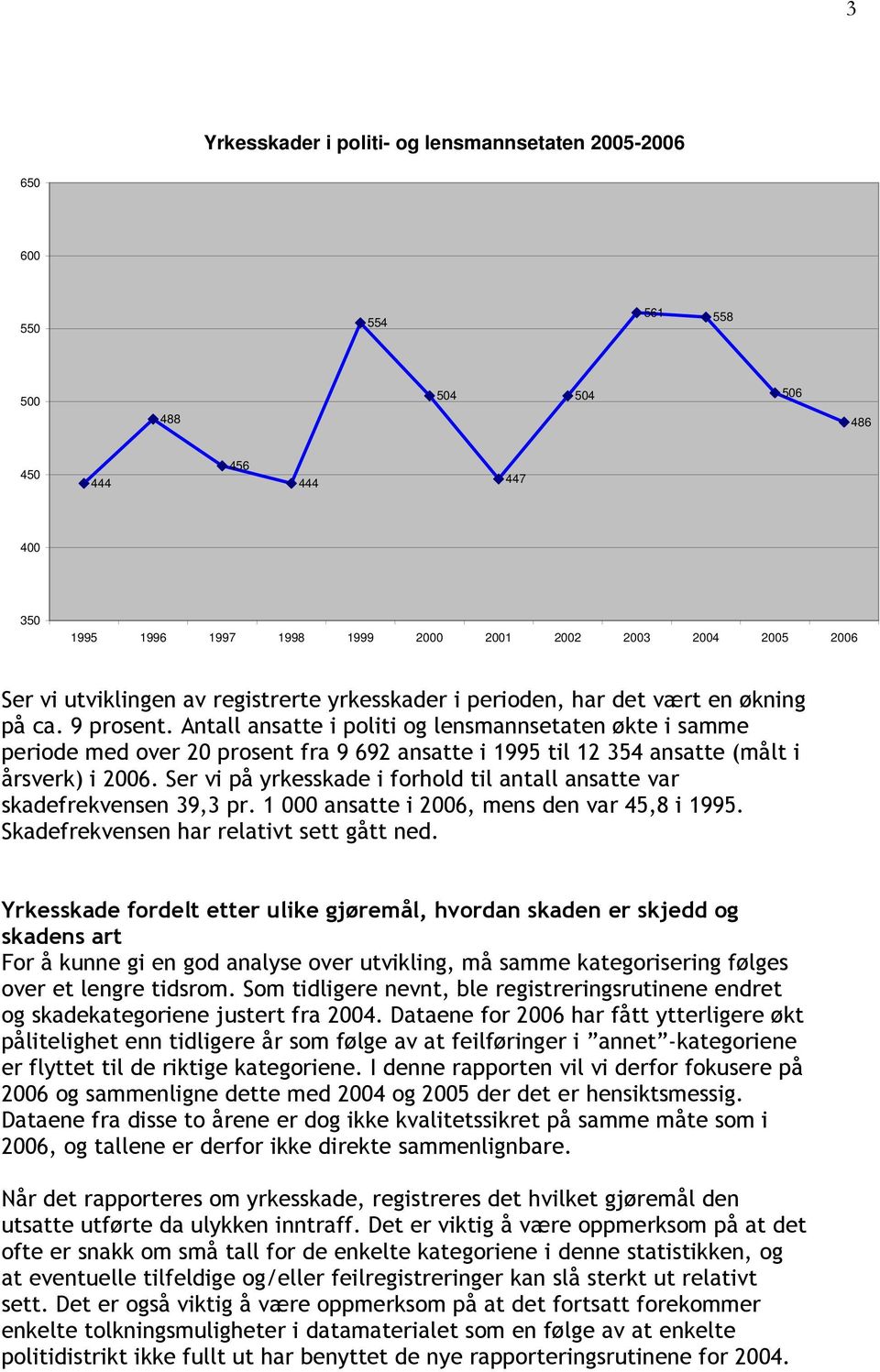 Antall ansatte i politi og lensmannsetaten økte i samme periode med over 20 prosent fra 9 692 ansatte i 1995 til 12 354 ansatte (målt i årsverk) i 2006.