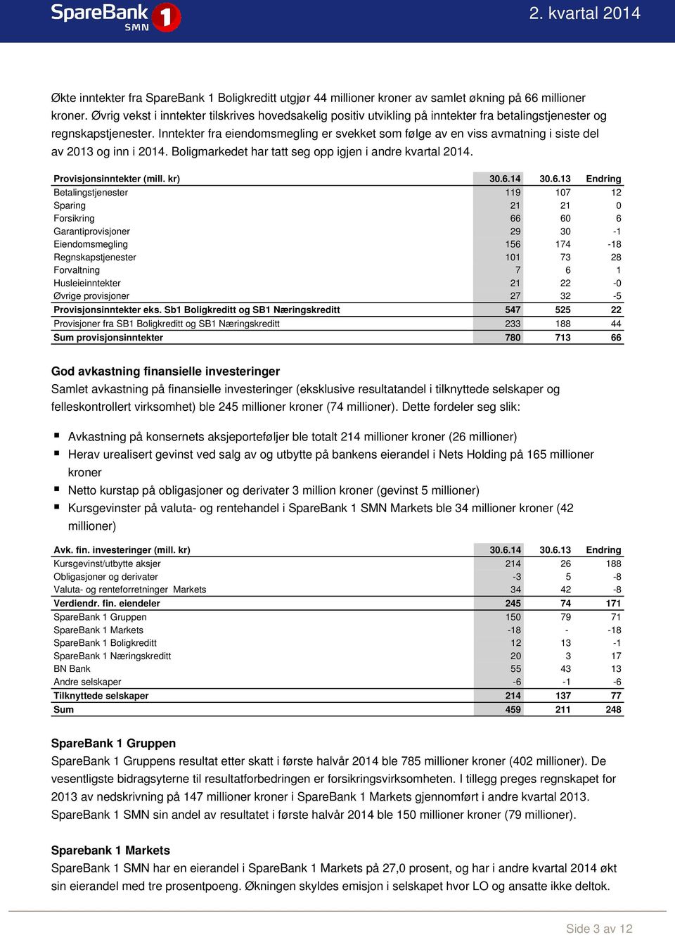 Inntekter fra eiendomsmegling er svekket som følge av en viss avmatning i siste del av 2013 og inn i 2014. Boligmarkedet har tatt seg opp igjen i andre kvartal 2014. Provisjonsinntekter (mill. kr) 30.