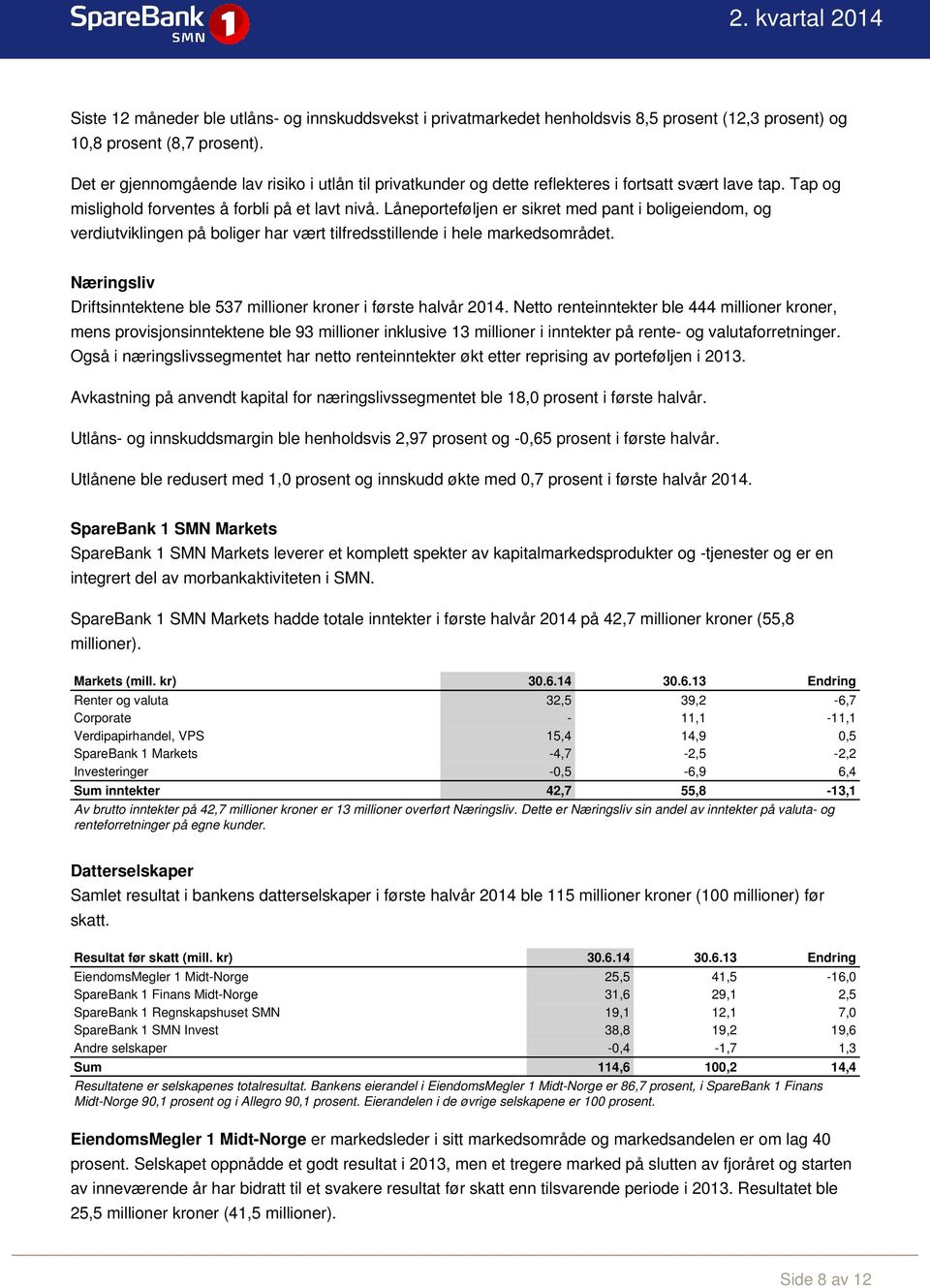 Låneporteføljen er sikret med pant i boligeiendom, og verdiutviklingen på boliger har vært tilfredsstillende i hele markedsområdet.