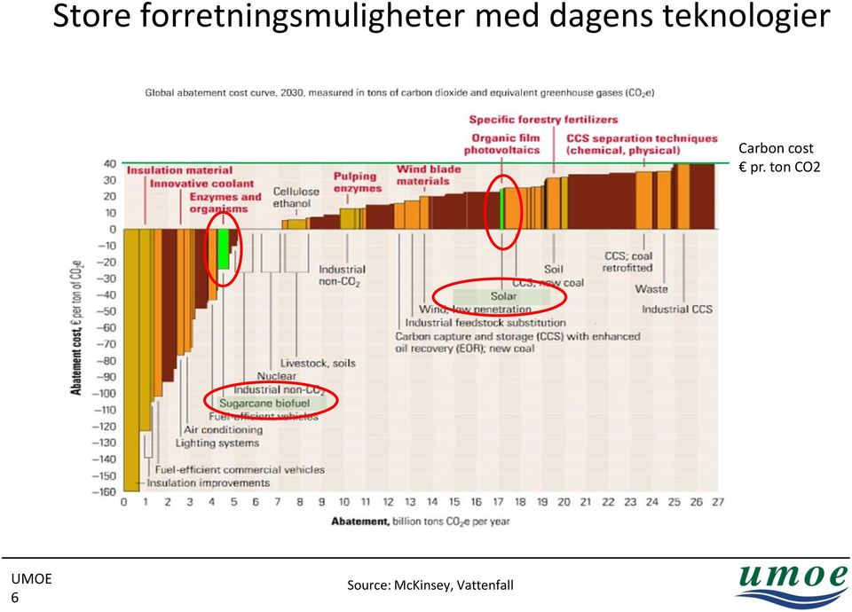 dagens teknologier Carbon