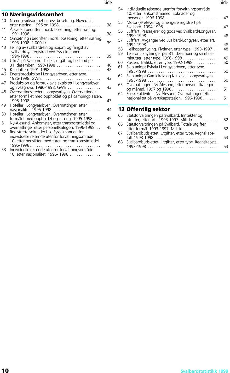 ....................... 39 43 Felling av svalbardrein og isbjørn og fangst av svalbardrøye registrert ved Sysselmannen. 1994-1998................................ 39 44 Utmål på Svalbard.