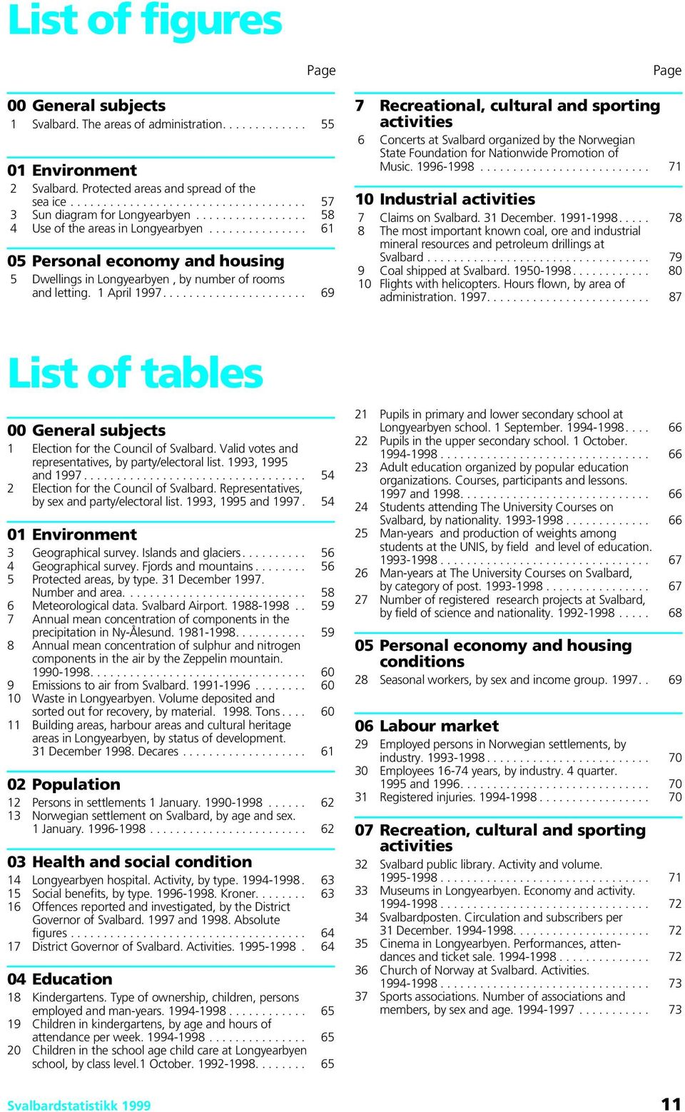 .............. 61 05 Personal economy and housing 5 Dwellings in Longyearbyen, by number of rooms and letting. 1 April 1997.