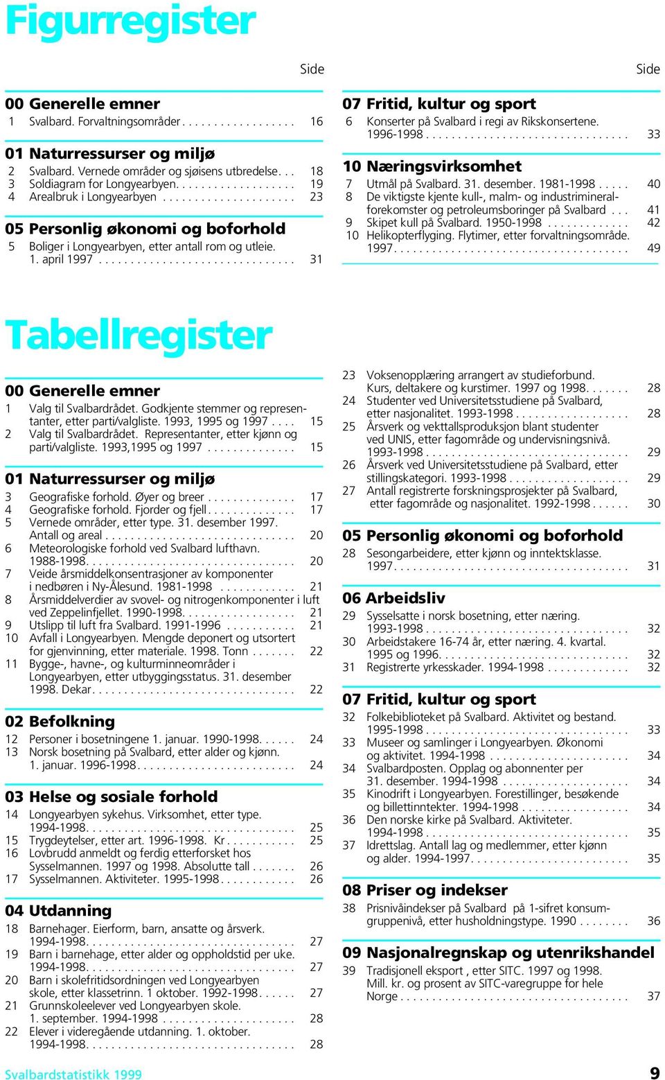 .............................. 31 Side 07 Fritid, kultur og sport 6 Konserter på Svalbard i regi av Rikskonsertene. 1996-1998................................ 33 10 Næringsvirksomhet 7 Utmål på Svalbard.