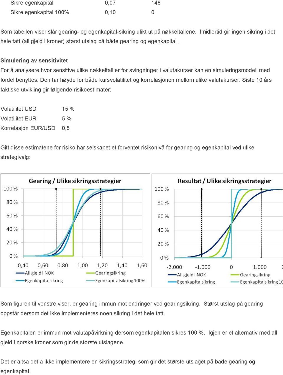 Simulering av sensitivitet For å analysere hvor sensitive ulike nøkkeltall er for svingninger i valutakurser kan en simuleringsmodell med fordel benyttes.