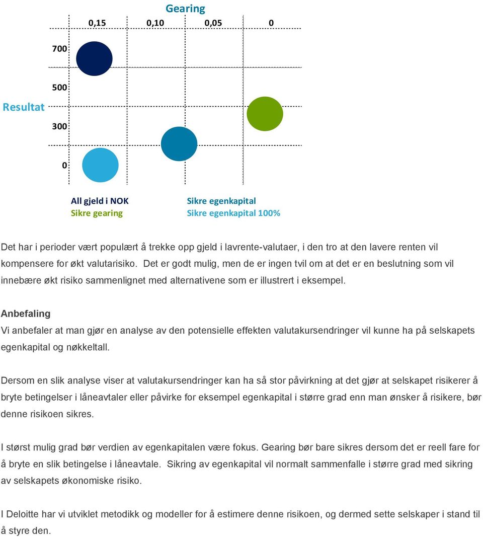 Det er godt mulig, men de er ingen tvil om at det er en beslutning som vil innebære økt risiko sammenlignet med alternativene som er illustrert i eksempel.