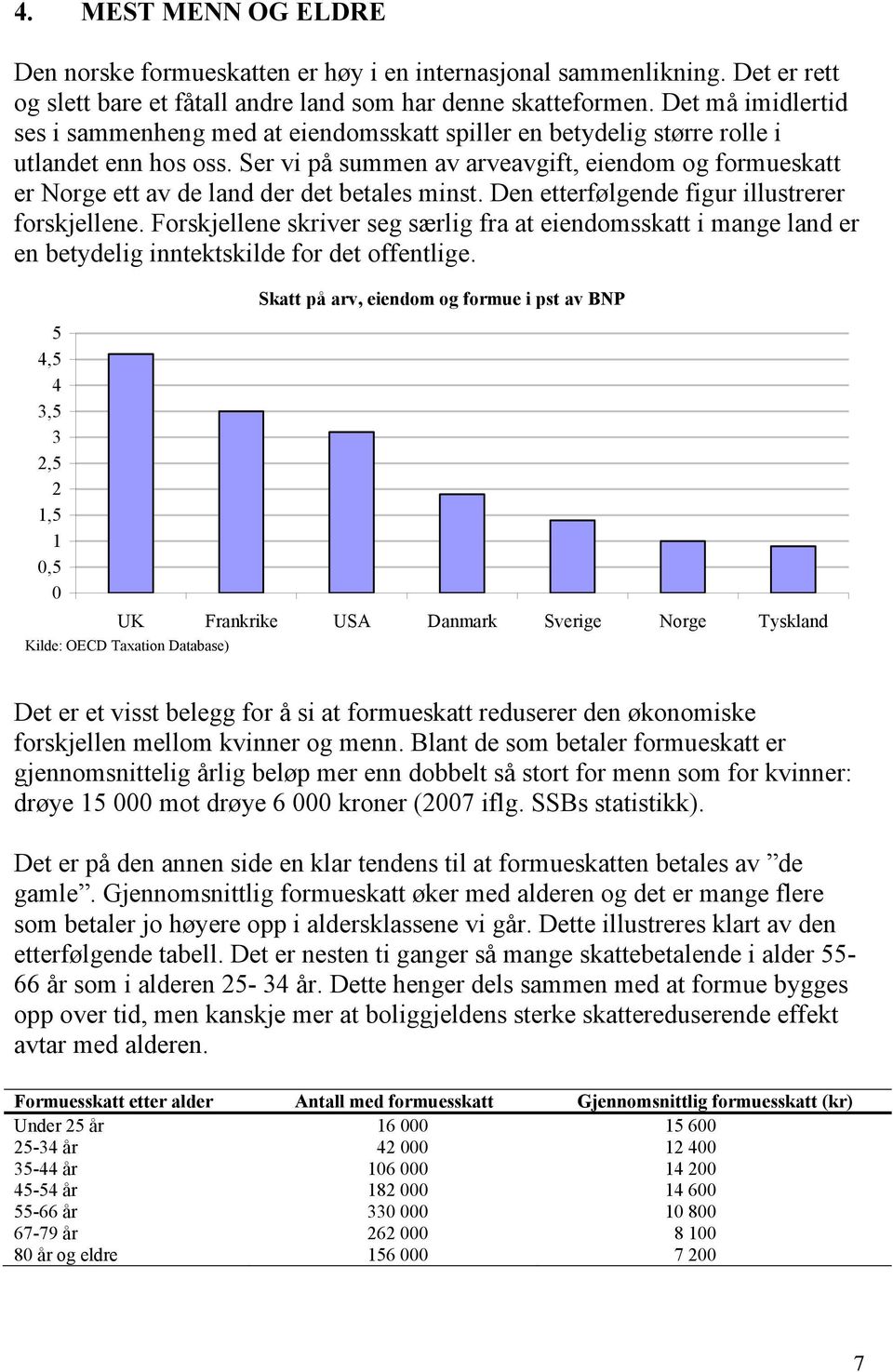 Ser vi på summen av arveavgift, eiendom og formueskatt er Norge ett av de land der det betales minst. Den etterfølgende figur illustrerer forskjellene.