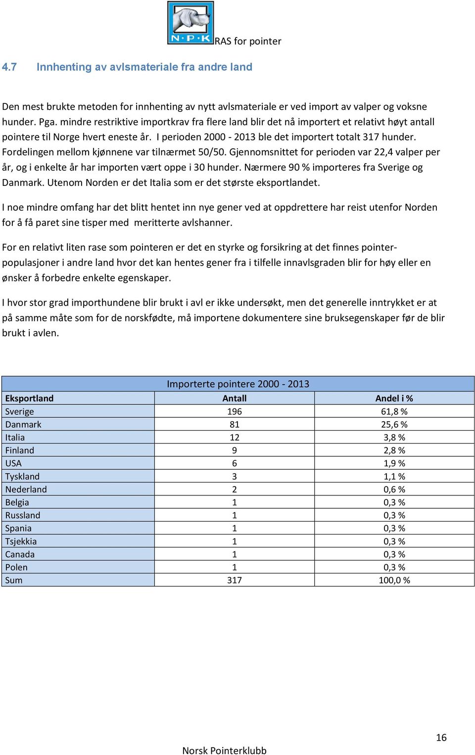 Fordelingen mellom kjønnene var tilnærmet 50/50. Gjennomsnittet for perioden var 22,4 valper per år, og i enkelte år har importen vært oppe i 30 hunder. Nærmere 90 % importeres fra Sverige og Danmark.