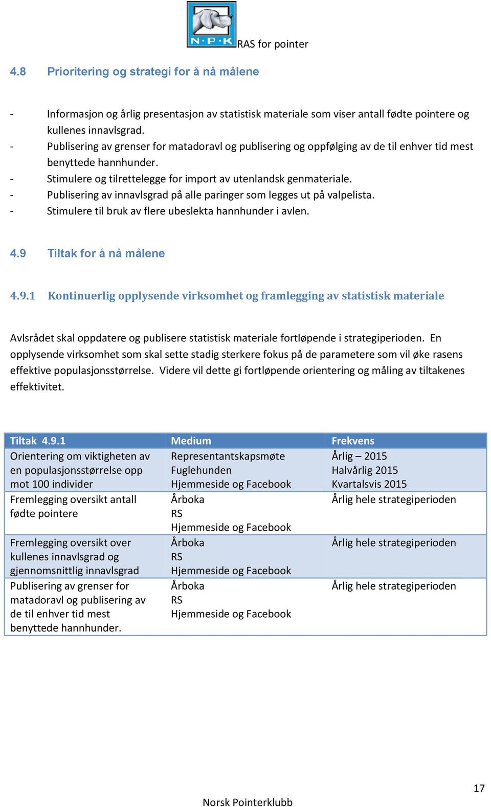 - Publisering av innavlsgrad på alle paringer som legges ut på valpelista. - Stimulere til bruk av flere ubeslekta hannhunder i avlen. 4.9 