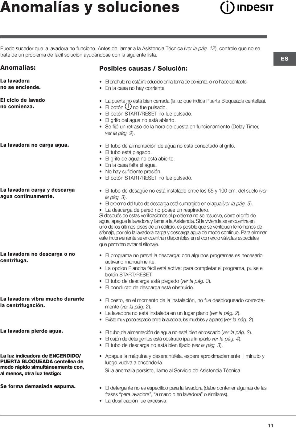 La lavadora no carga agua. La lavadora carga y descarga agua continuamente. La lavadora no descarga o no centrifuga. La lavadora vibra mucho durante la centrifugación. La lavadora pierde agua.