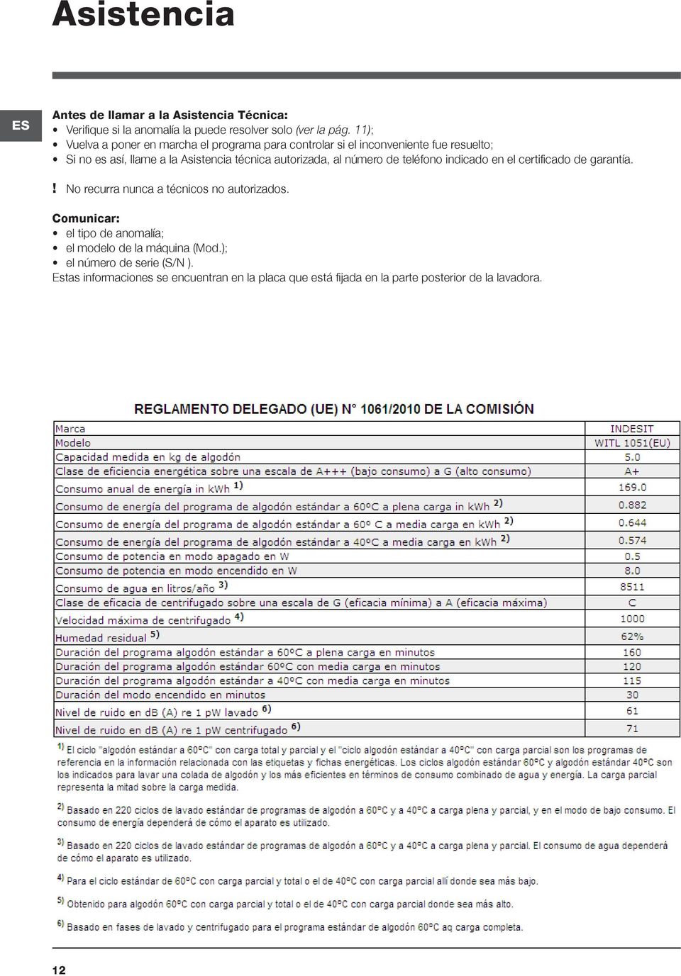 autorizada, al número de teléfono indicado en el certificado de garantía.! No recurra nunca a técnicos no autorizados.