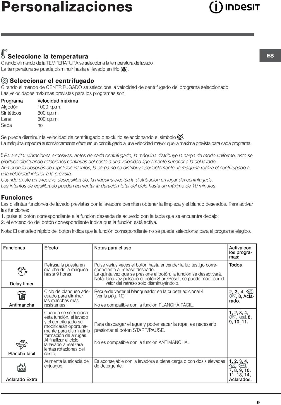 Las velocidades máximas previstas para los programas son: Programa Algodón Sintéticos Lana Seda Velocidad máxima 1000 r.p.m. 800 r.p.m. 800 r.p.m. no Se puede disminuir la velocidad de centrifugado o excluirlo seleccionando el símbolo.