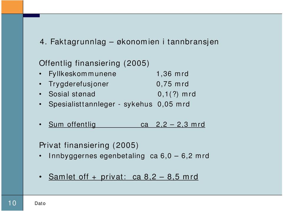 ) mrd Spesialisttannleger - sykehus 0,05 mrd Sum offentlig ca 2,2 2,3 mrd Privat