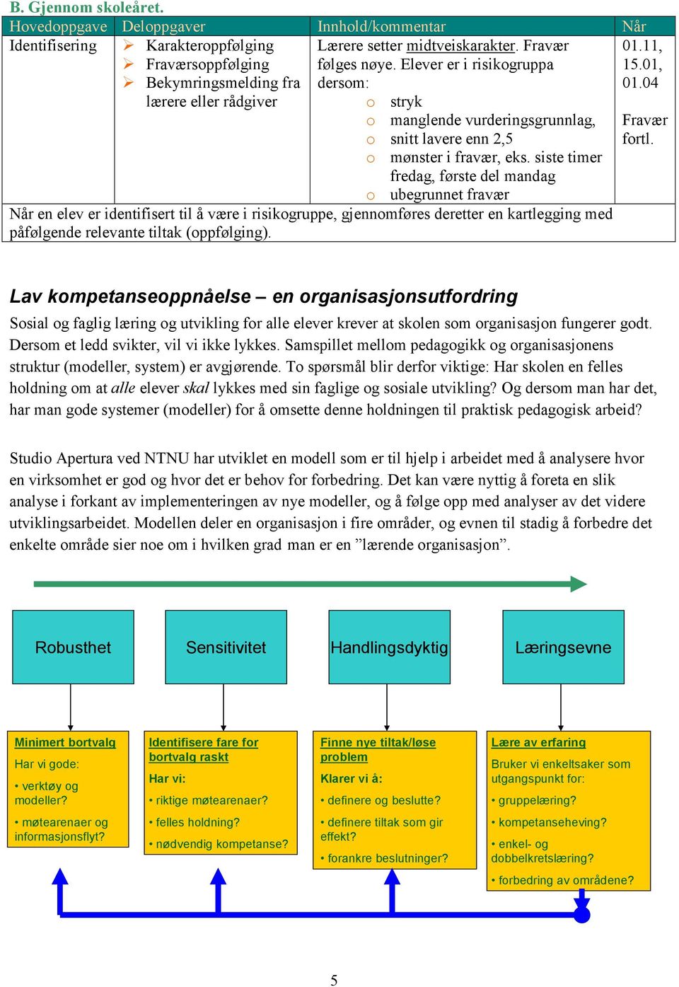 siste timer fredag, første del mandag o ubegrunnet fravær Når en elev er identifisert til å være i risikogruppe, gjennomføres deretter en kartlegging med påfølgende relevante tiltak (oppfølging). 01.