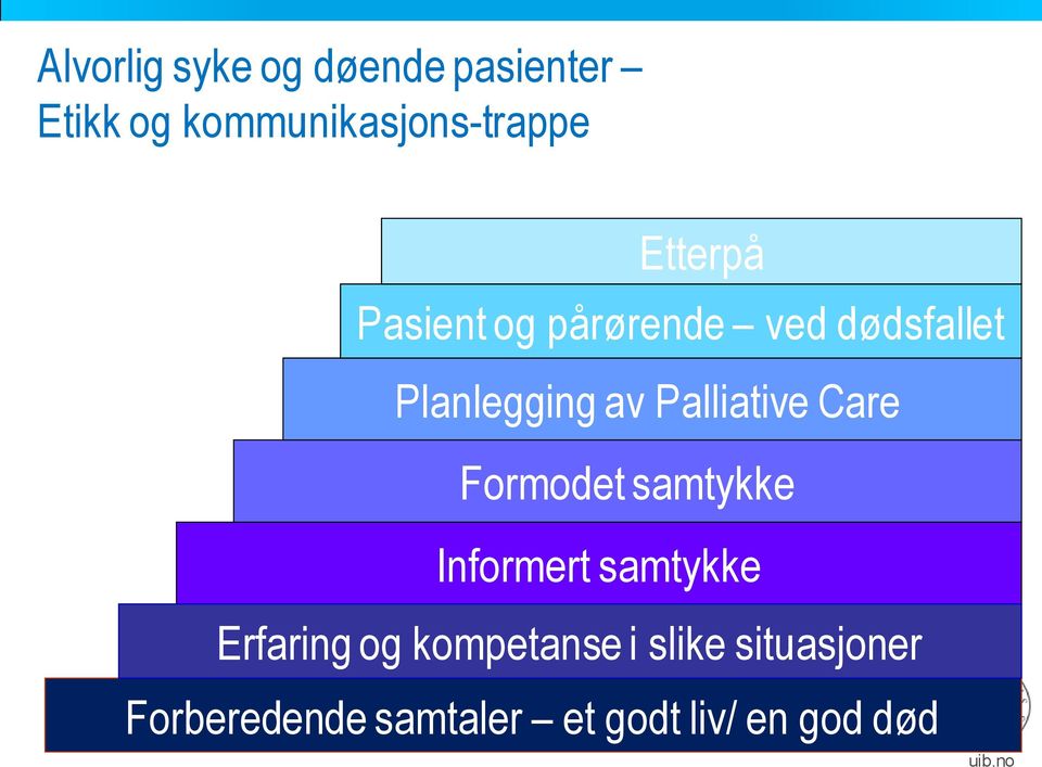 Palliative Care Formodet samtykke Informert samtykke Erfaring og