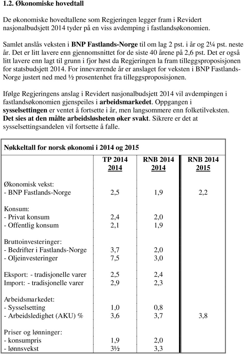 Det er også litt lavere enn lagt til grunn i fjor høst da Regjeringen la fram tilleggsproposisjonen for statsbudsjett 2014.