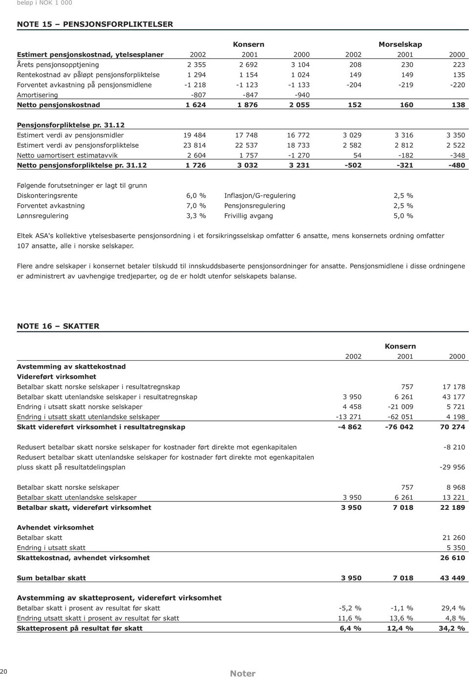 Pensjonsforpliktelse pr. 31.