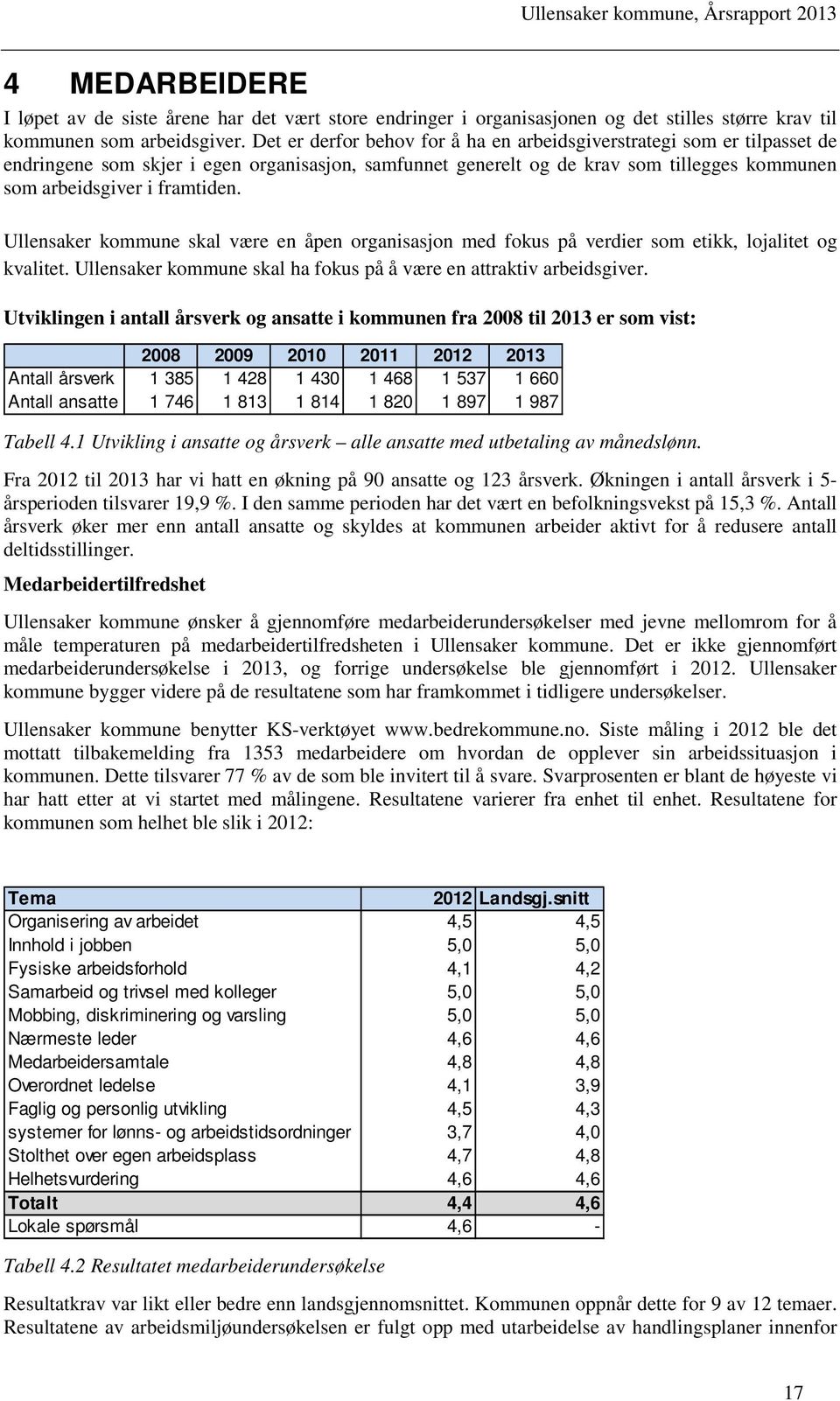 Ullensaker kommune skal være en åpen organisasjon med fokus på verdier som etikk, lojalitet og kvalitet. Ullensaker kommune skal ha fokus på å være en attraktiv arbeidsgiver.