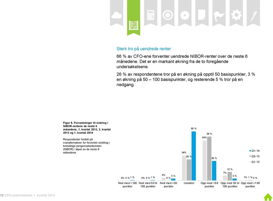 Forventninger til endring i NIBOR-rentene de neste 6 månedene, 1. kvartal 2013, 3. kvartal 2013 og 1.