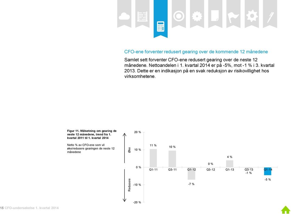 Figur 11. Målsetning om gearing de neste 12 månedene, trend fra 1. kvartal 2011 til 1.