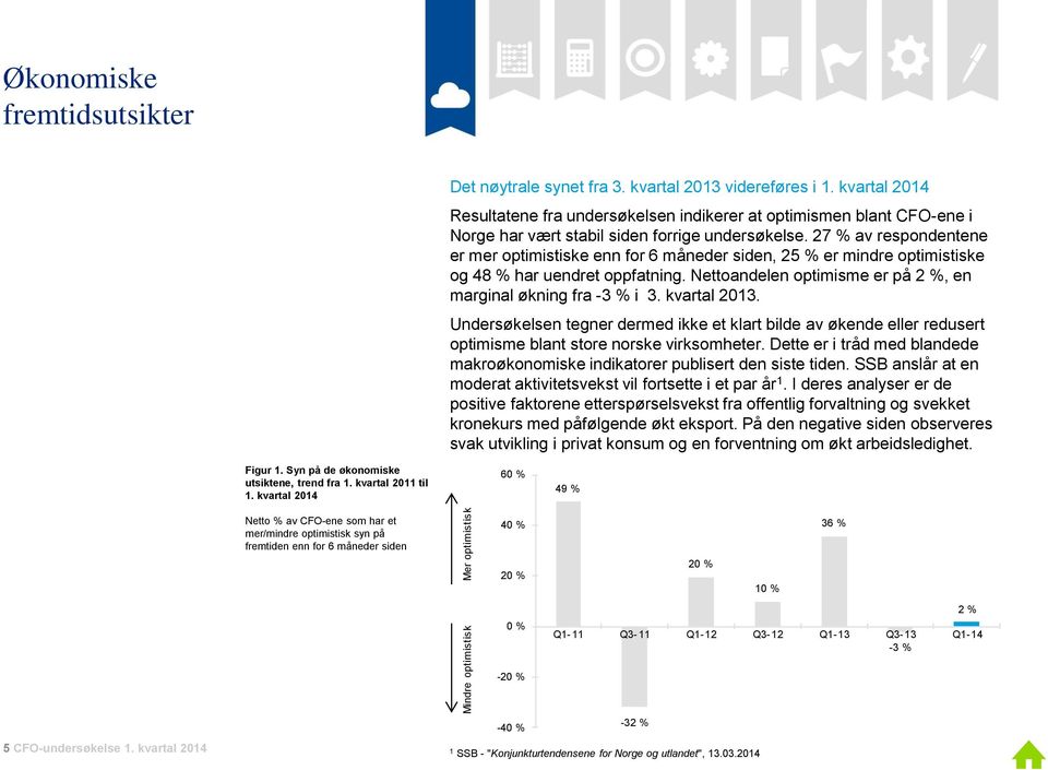 27 % av respondentene er mer optimistiske enn for 6 måneder siden, 25 % er mindre optimistiske og 48 % har uendret oppfatning. Nettoandelen optimisme er på 2 %, en marginal økning fra -3 % i 3.