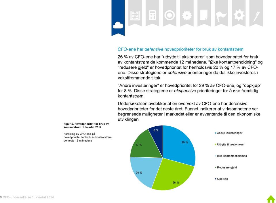 aksjonærer" som hovedprioritet for bruk av kontantstrøm de kommende 12 månedene. "Øke kontantbeholdning" og "redusere gjeld" er hovedprioritet for henholdsvis 20 % og 17 % av CFOene.